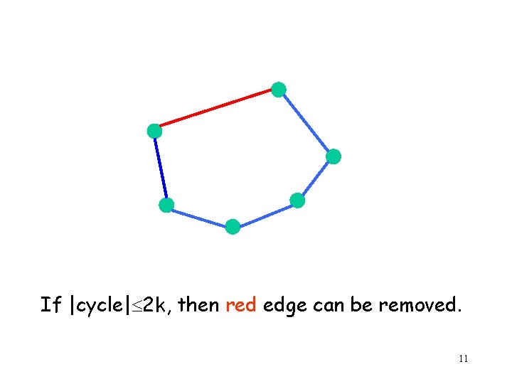 If |cycle| 2 k, then red edge can be removed. 11 