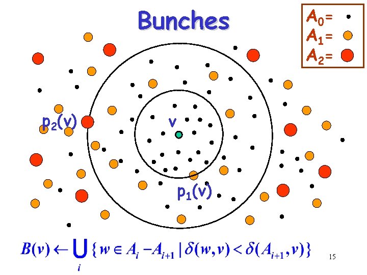 Bunches p 2(v) A 0= A 1= A 2= v p 1(v) 15 