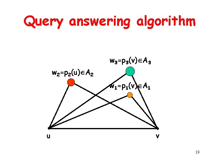 Query answering algorithm w 3=p 3(v) A 3 w 2=p 2(u) A 2 w