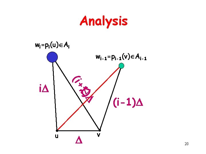 Analysis wi=pi(u) Ai wi-1=pi-1(v) Ai-1 (i+ i 1) i (i-1) u v 20 