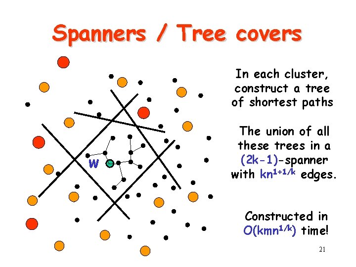 Spanners / Tree covers In each cluster, construct a tree of shortest paths w