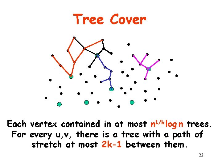 Tree Cover Each vertex contained in at most n 1/k log n trees. For