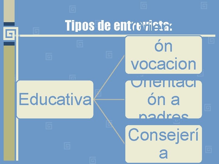 Tipos de entrevista: Orientaci Educativa ón vocacion Orientaci al ón a padres Consejerí a