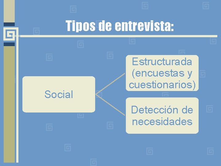 Tipos de entrevista: Social Estructurada (encuestas y cuestionarios) Detección de necesidades 