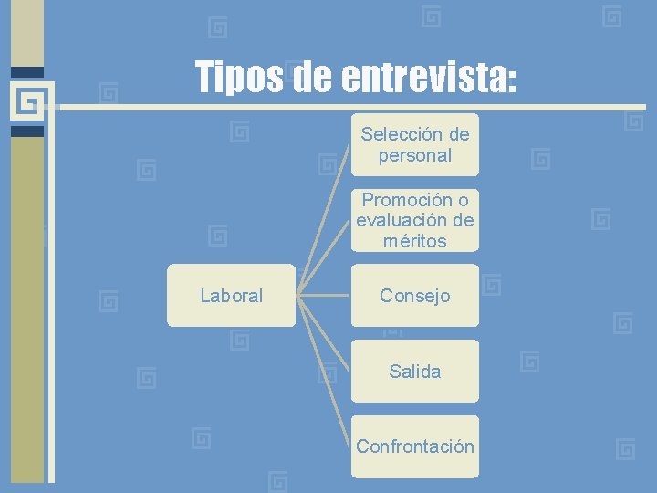 Tipos de entrevista: Selección de personal Promoción o evaluación de méritos Laboral Consejo Salida