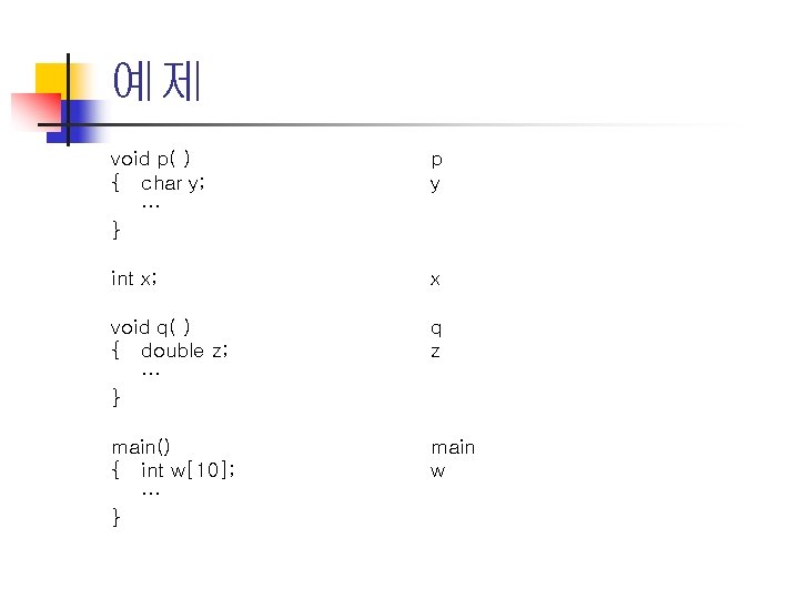 예제 void p( ) { char y; … } p y int x; x