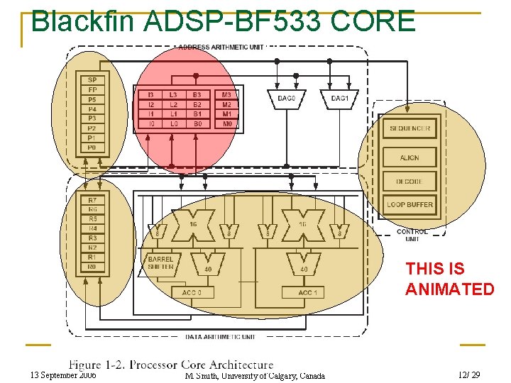 Blackfin ADSP-BF 533 CORE THIS IS ANIMATED 13 September 2006 Differences between a microprocessor