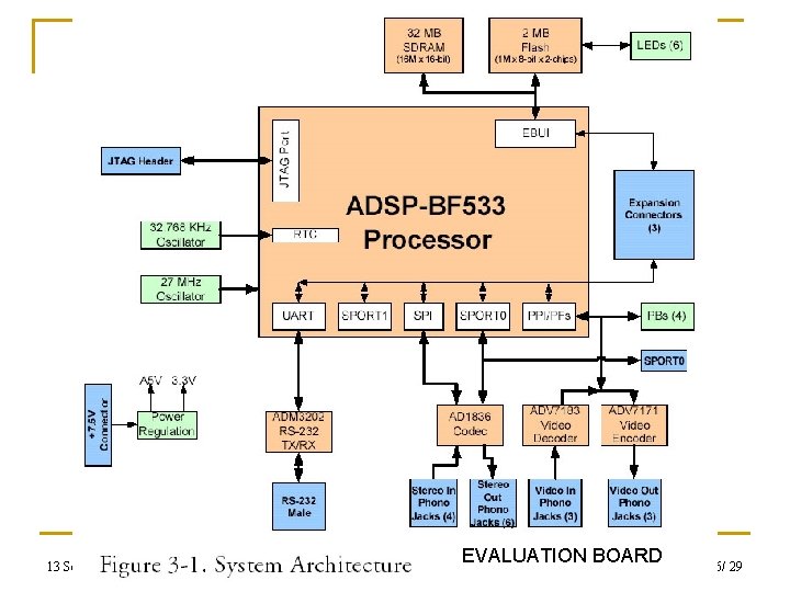 13 September 2006 Differences between a microprocessor and EVALUATION a microcontroller M. Smith, University