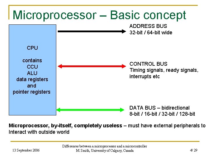 Microprocessor – Basic concept ADDRESS BUS 32 -bit / 64 -bit wide CPU contains
