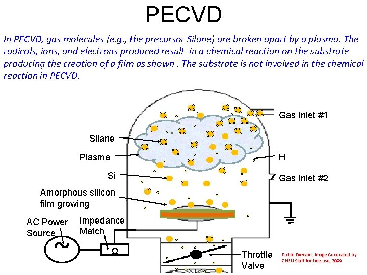 PECVD In PECVD, gas molecules (e. g. , the precursor Silane) are broken apart PECVD In PECVD, gas molecules (e. g. , the precursor Silane) are broken apart