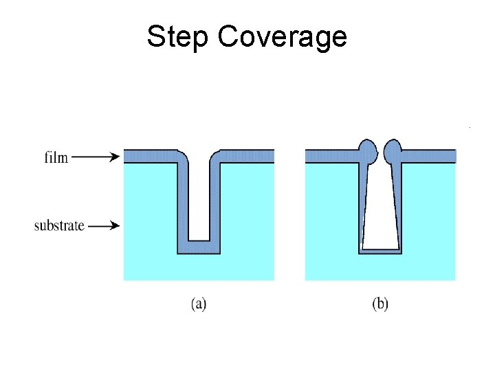 Step Coverage Step Coverage