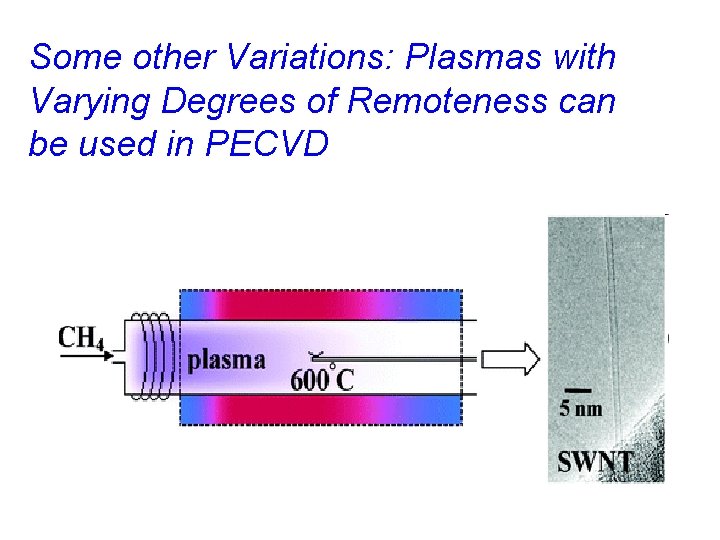 Some other Variations: Plasmas with Varying Degrees of Remoteness can be used in PECVD Some other Variations: Plasmas with Varying Degrees of Remoteness can be used in PECVD