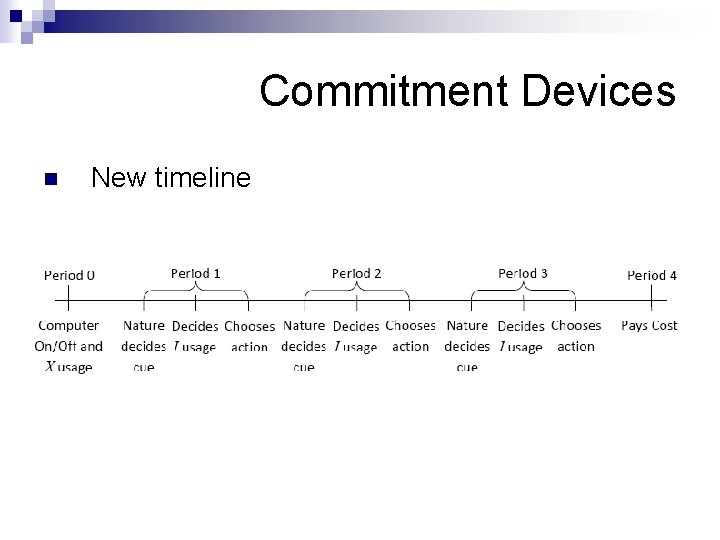 Commitment Devices n New timeline 