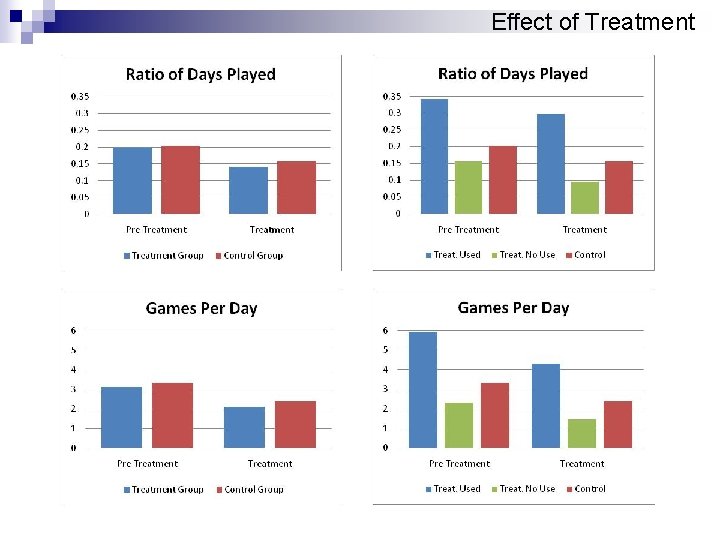 Effect of Treatment 