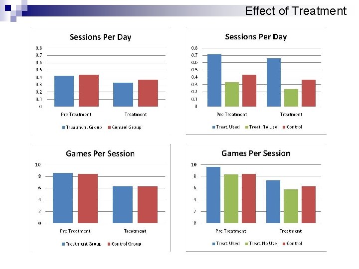 Effect of Treatment 