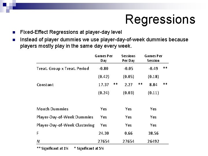 Regressions n n Fixed-Effect Regressions at player-day level Instead of player dummies we use