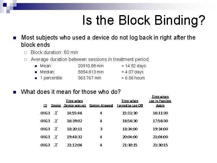 Is the Block Binding? n Most subjects who used a device do not log