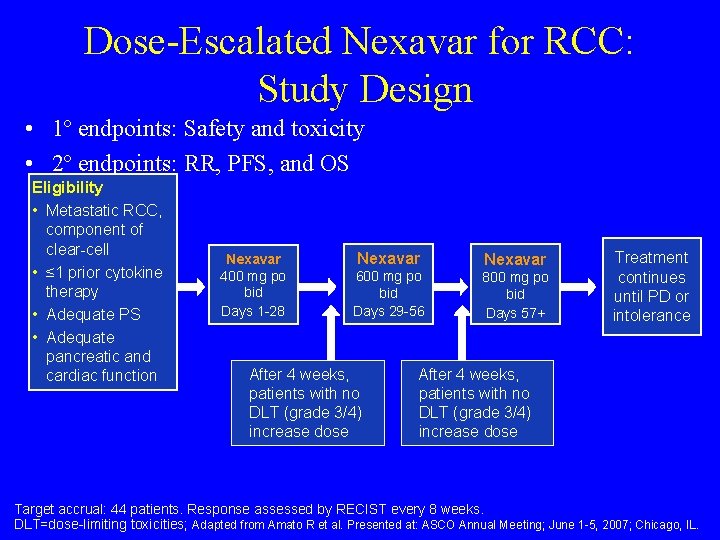 Dose-Escalated Nexavar for RCC: Study Design • 1º endpoints: Safety and toxicity • 2º