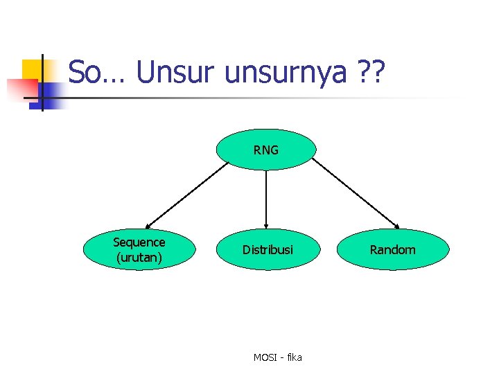 So… Unsur unsurnya ? ? RNG Sequence (urutan) Distribusi MOSI - fika Random 