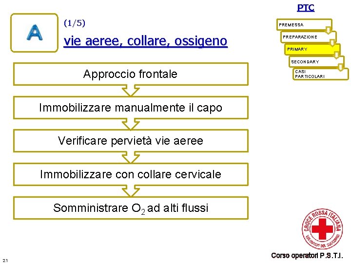 PTC (1/5) vie aeree, collare, ossigeno PREMESSA PREPARAZIONE PRIMARY SECONDARY Approccio frontale CASI PARTICOLARI