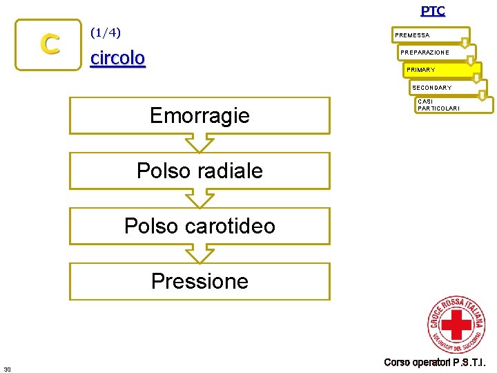 PTC (1/4) PREMESSA circolo PREPARAZIONE PRIMARY SECONDARY Emorragie CASI PARTICOLARI Polso radiale Polso carotideo