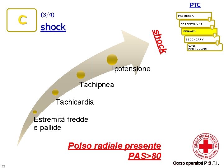 PTC (3/4) PREMESSA shock PREPARAZIONE ck sho PRIMARY SECONDARY CASI PARTICOLARI Ipotensione Tachipnea Tachicardia
