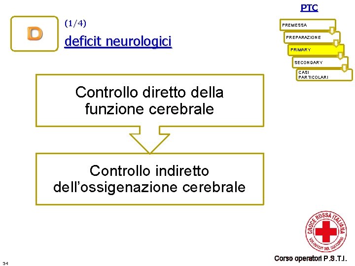 PTC (1/4) deficit neurologici PREMESSA PREPARAZIONE PRIMARY SECONDARY CASI PARTICOLARI Controllo diretto della funzione