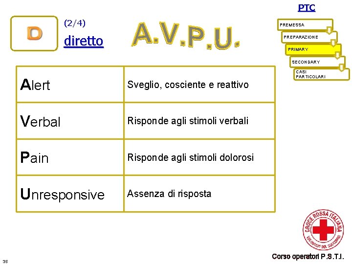 PTC (2/4) PREMESSA diretto PREPARAZIONE PRIMARY SECONDARY 35 Alert Sveglio, cosciente e reattivo Verbal