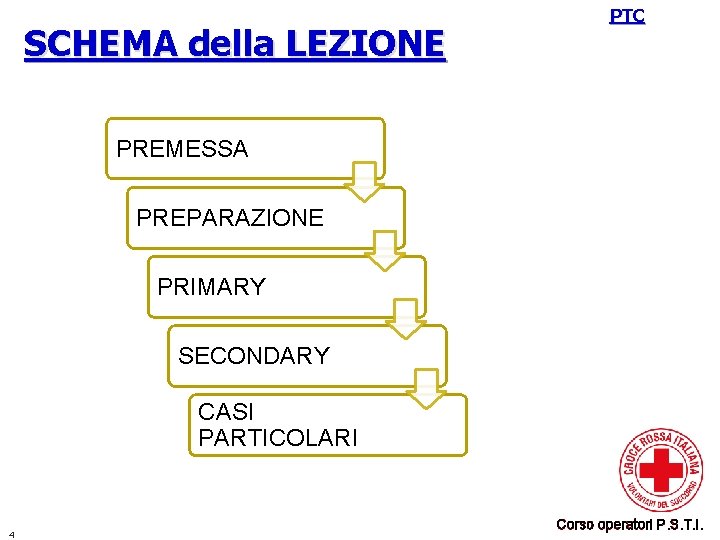 SCHEMA della LEZIONE PTC PREMESSA PREPARAZIONE PRIMARY SECONDARY CASI PARTICOLARI 4 Corso operatori P.