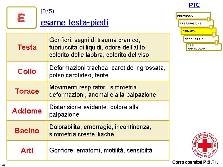 PTC (3/5) esame testa-piedi PREMESSA PREPARAZIONE PRIMARY Testa Gonfiori, segni di trauma cranico, fuoriuscita