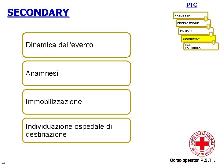 SECONDARY PTC PREMESSA PREPARAZIONE PRIMARY SECONDARY Dinamica dell’evento CASI PARTICOLARI Anamnesi Immobilizzazione Individuazione ospedale