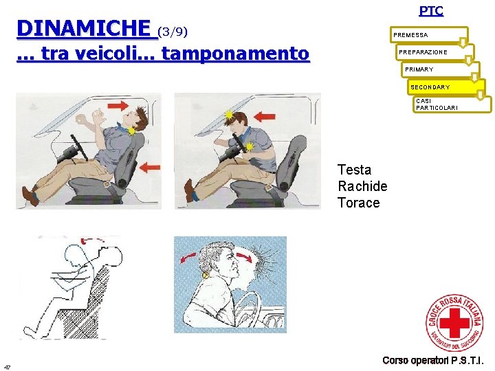 PTC DINAMICHE (3/9) PREMESSA … tra veicoli… tamponamento PREPARAZIONE PRIMARY SECONDARY CASI PARTICOLARI Testa