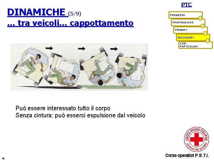 DINAMICHE (5/9) … tra veicoli… cappottamento PTC PREMESSA PREPARAZIONE PRIMARY SECONDARY CASI PARTICOLARI Può