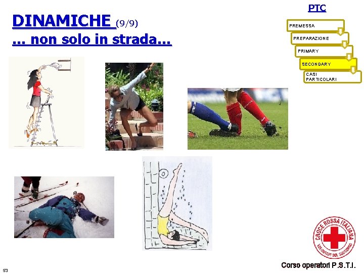 DINAMICHE (9/9) … non solo in strada… PTC PREMESSA PREPARAZIONE PRIMARY SECONDARY CASI PARTICOLARI