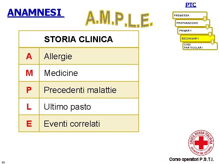 ANAMNESI PTC PREMESSA PREPARAZIONE PRIMARY STORIA CLINICA 55 A Allergie M Medicine P Precedenti