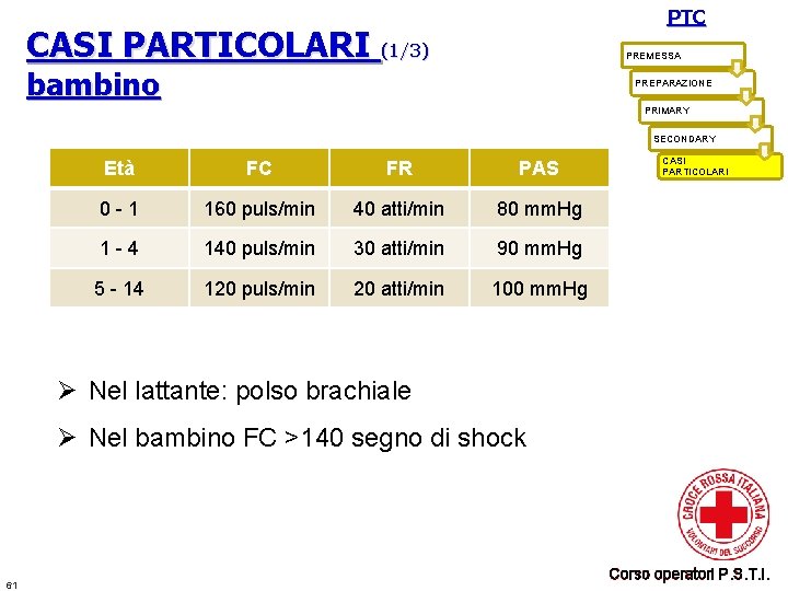 PTC CASI PARTICOLARI (1/3) PREMESSA bambino PREPARAZIONE PRIMARY SECONDARY Età FC FR PAS 0