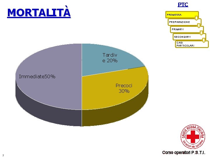 PTC MORTALITÀ PREMESSA PREPARAZIONE PRIMARY SECONDARY CASI PARTICOLARI Tardiv e 20% Immediate 50% Precoci