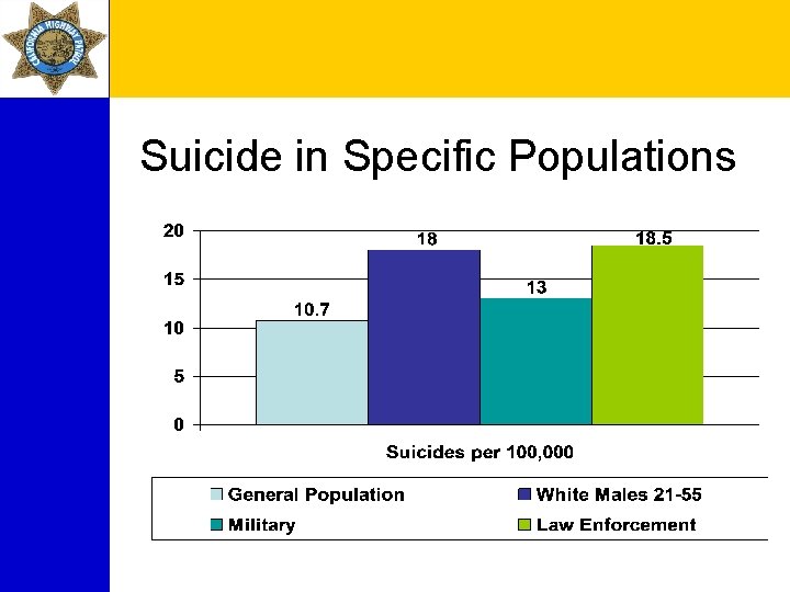 Suicide in Specific Populations 