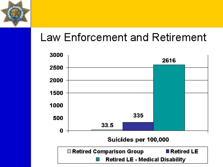 Law Enforcement and Retirement Retired Comparison Group Retired LE - Medical Disability 