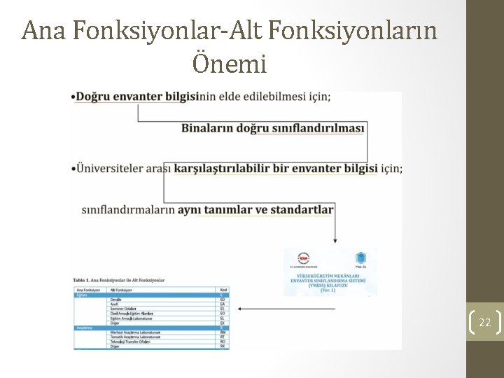 Ana Fonksiyonlar-Alt Fonksiyonların Önemi 22 