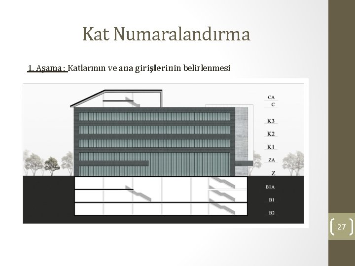 Kat Numaralandırma 1. Aşama : Katlarının ve ana girişlerinin belirlenmesi 27 