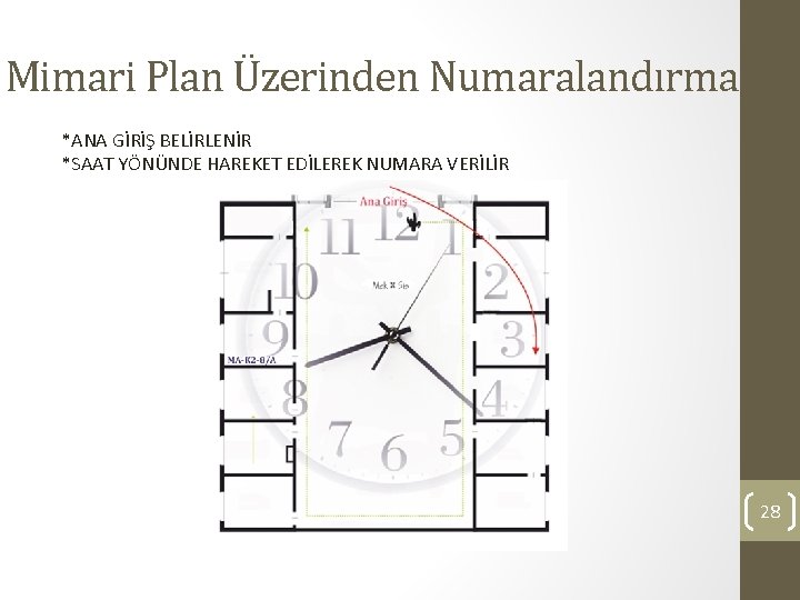 Mimari Plan Üzerinden Numaralandırma *ANA GİRİŞ BELİRLENİR *SAAT YÖNÜNDE HAREKET EDİLEREK NUMARA VERİLİR 28