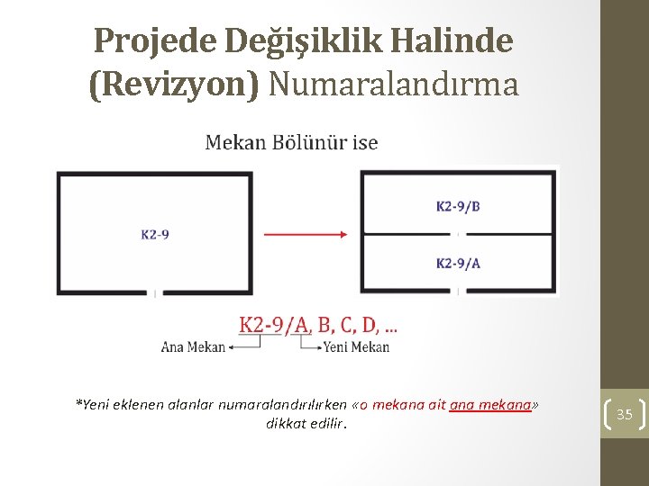 Projede Değişiklik Halinde (Revizyon) Numaralandırma *Yeni eklenen alanlar numaralandırılırken «o mekana ait ana mekana»