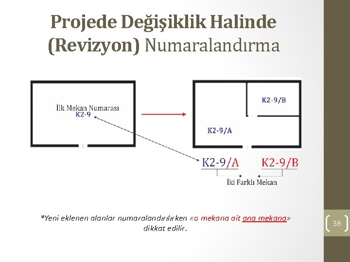 Projede Değişiklik Halinde (Revizyon) Numaralandırma *Yeni eklenen alanlar numaralandırılırken «o mekana ait ana mekana»