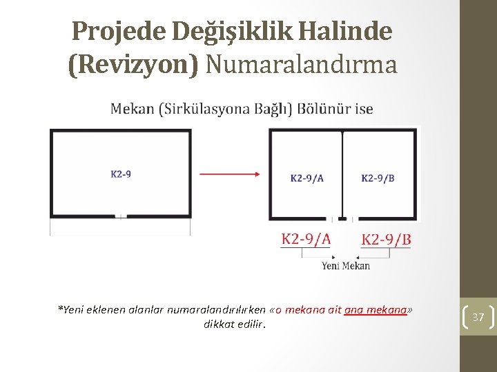 Projede Değişiklik Halinde (Revizyon) Numaralandırma *Yeni eklenen alanlar numaralandırılırken «o mekana ait ana mekana»