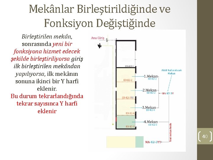 Mekânlar Birleştirildiğinde ve Fonksiyon Değiştiğinde Birleştirilen mekân, sonrasında yeni bir fonksiyona hizmet edecek şekilde