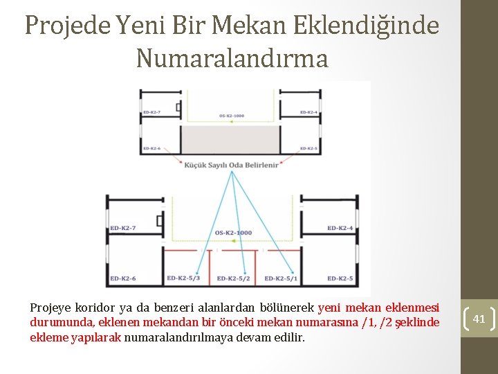 Projede Yeni Bir Mekan Eklendiğinde Numaralandırma Projeye koridor ya da benzeri alanlardan bölünerek yeni