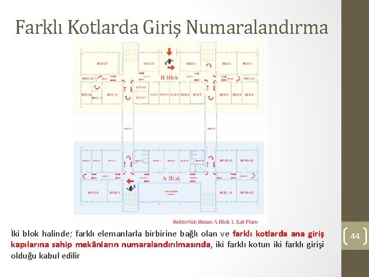 Farklı Kotlarda Giriş Numaralandırma İki blok halinde; farklı elemanlarla birbirine bağlı olan ve farklı