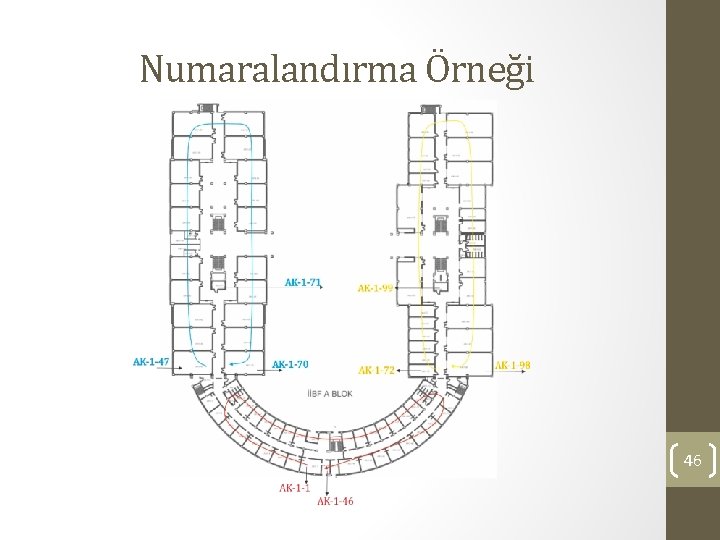 Numaralandırma Örneği 46 