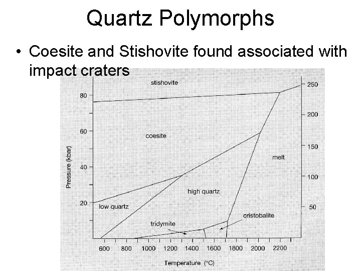 Quartz Polymorphs • Coesite and Stishovite found associated with impact craters 
